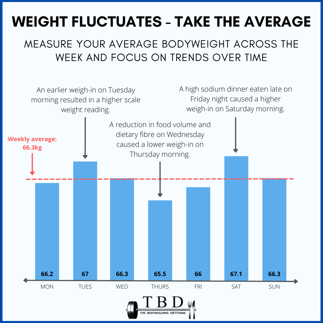 Understanding Weight Fluctuations: Stress, Sleep, and More 3 weightfluctuations